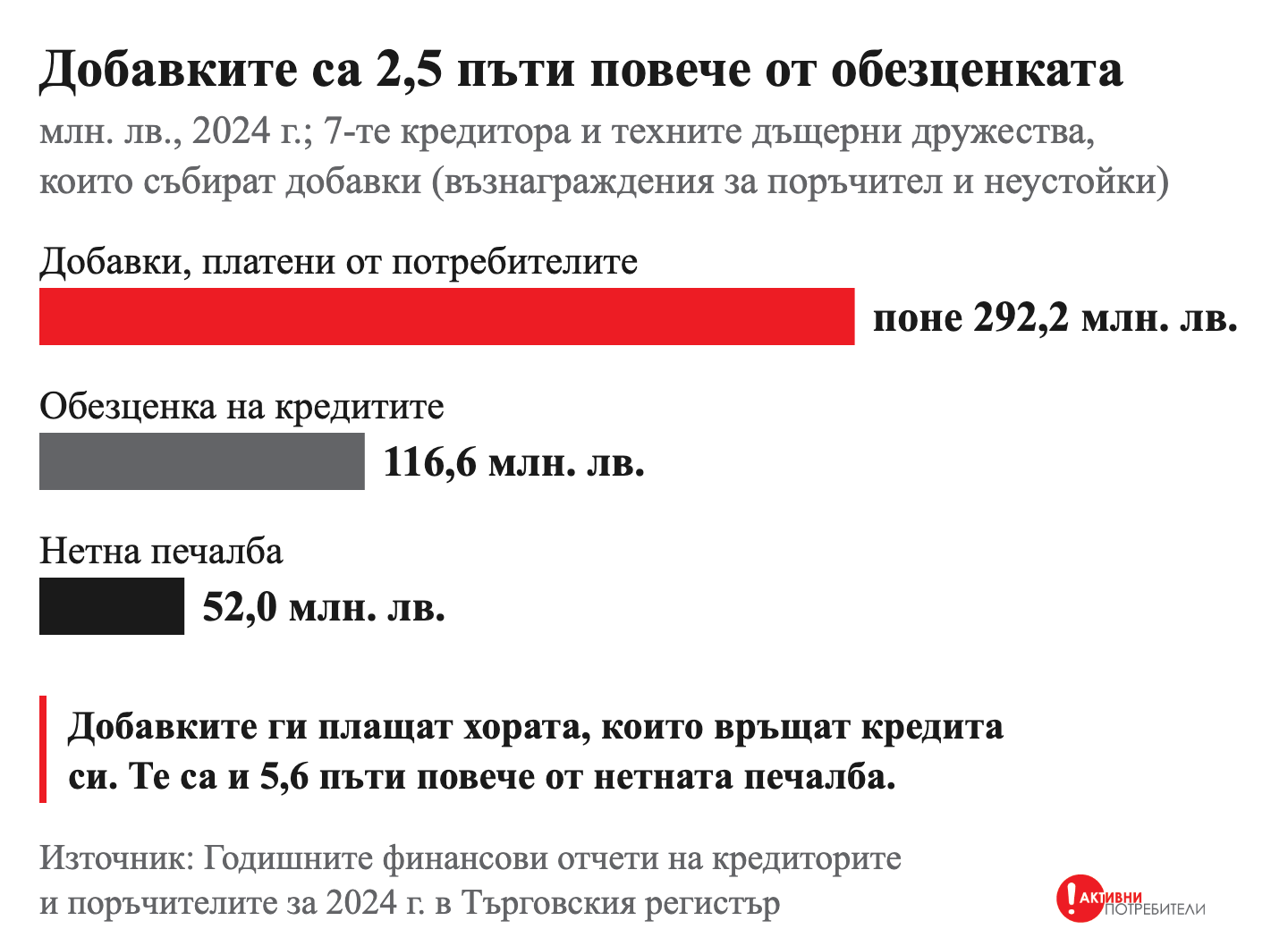 s03_g3_dobavki-vs-zagubi.png